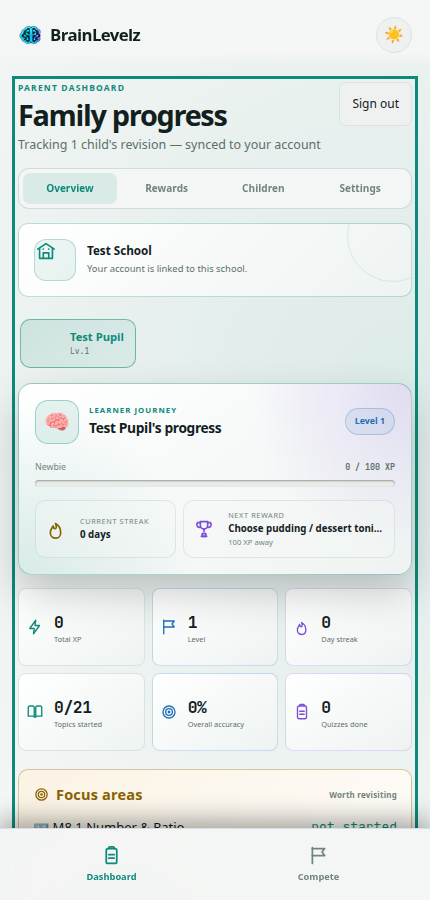 Parent dashboard overview showing a child's level, streak, and topic stats