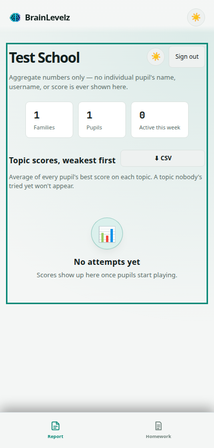 School report screen showing families, pupils, active count and topic scores